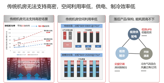 微模块